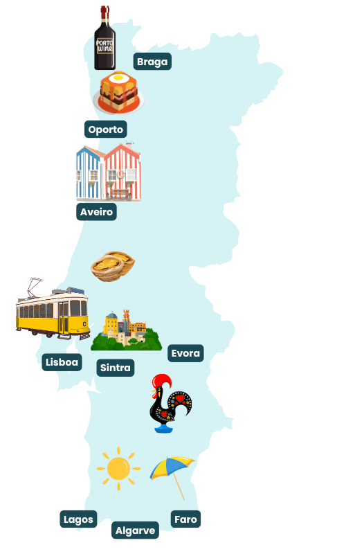 Ilustración de mapa turístico de Portugal.