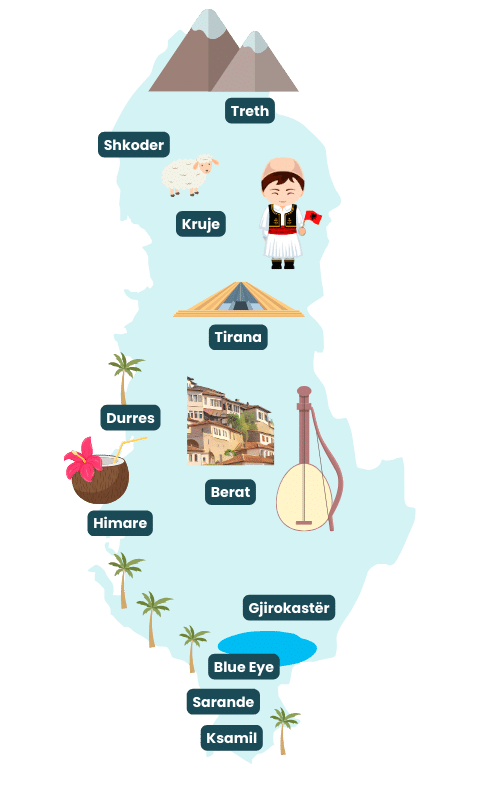 Ilustración de mapa turístico de Albania.