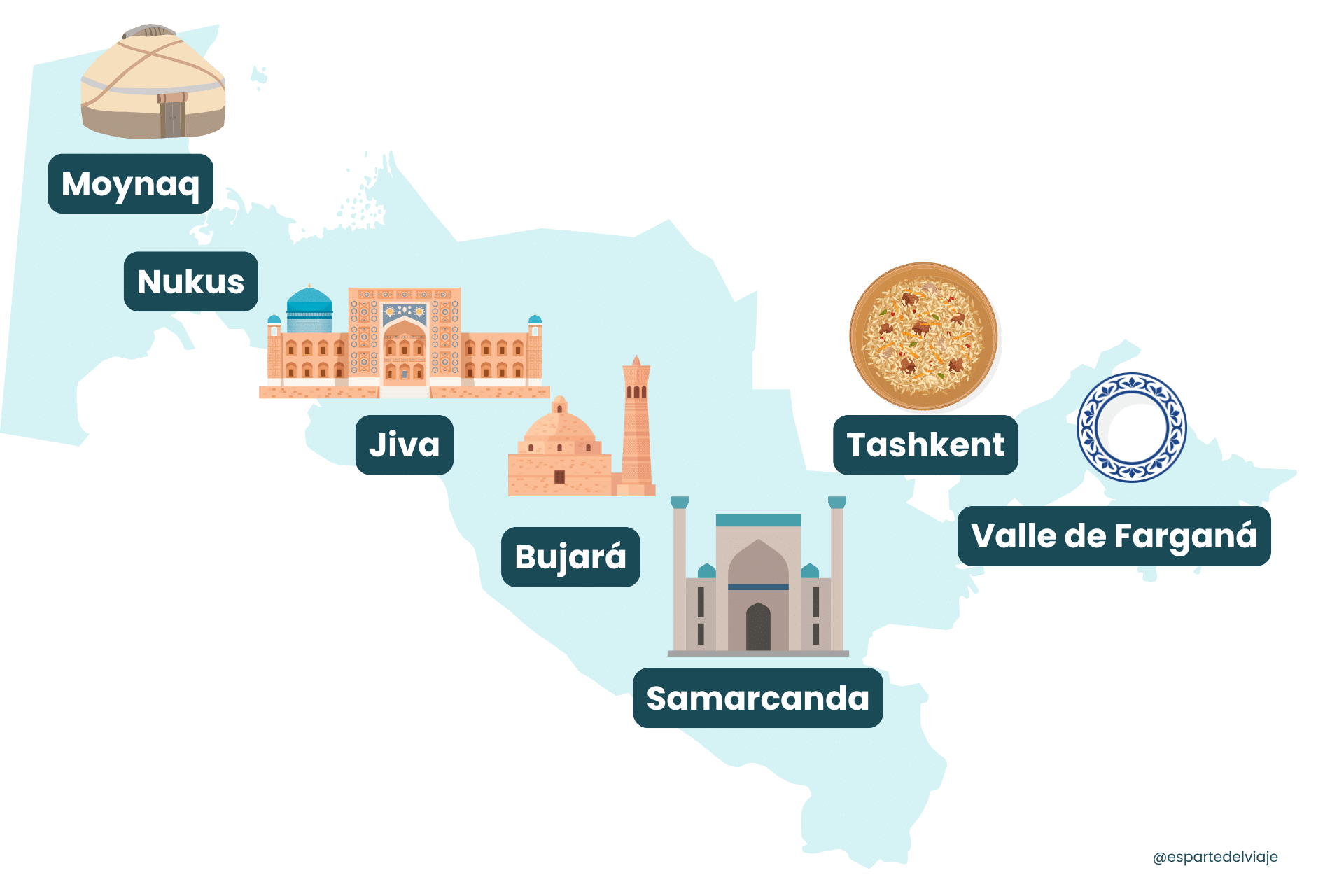 Ilustración de mapa turístico de Uzbekistán.